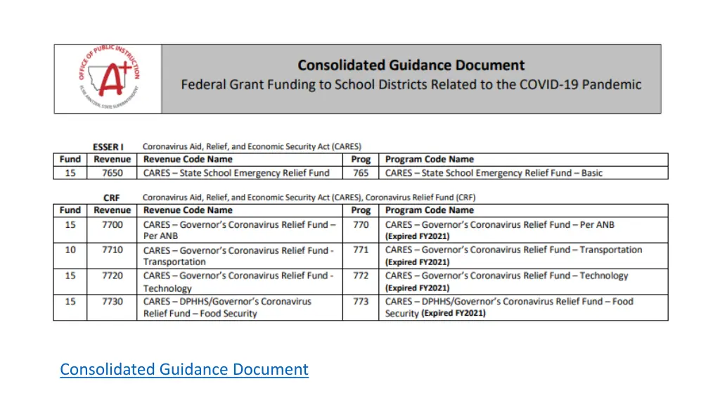 consolidated guidance document