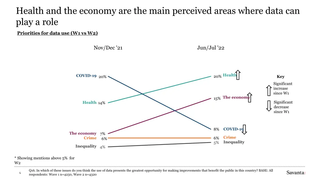 health and the economy are the main perceived