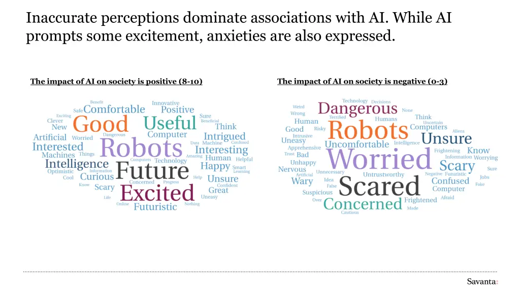 inaccurate perceptions dominate associations with