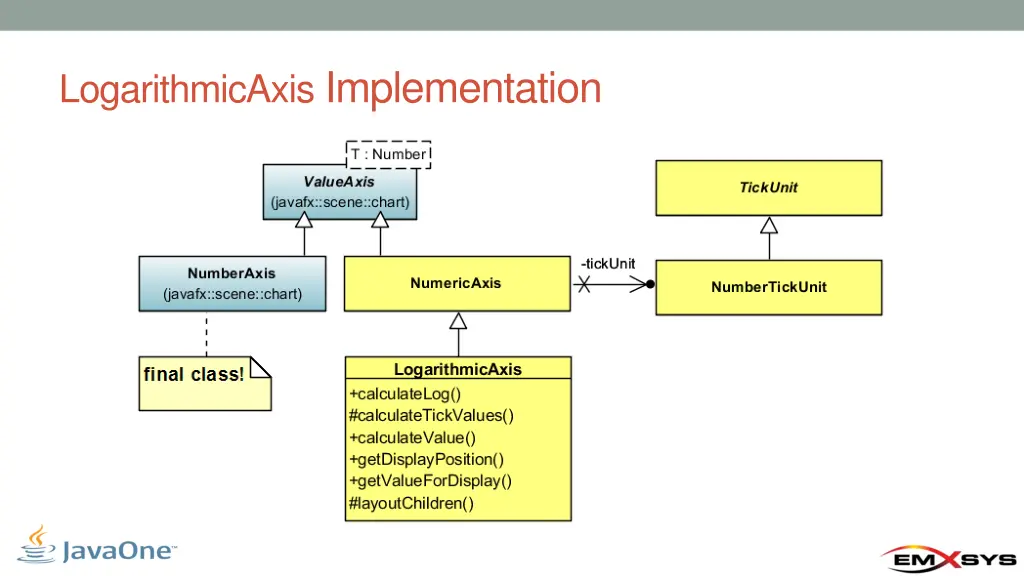 logarithmicaxis implementation