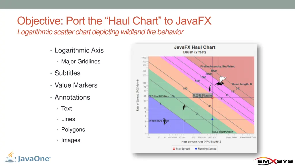 objective port the haul chart to javafx