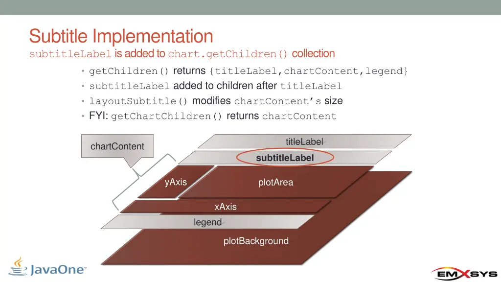 subtitle implementation subtitlelabel is added
