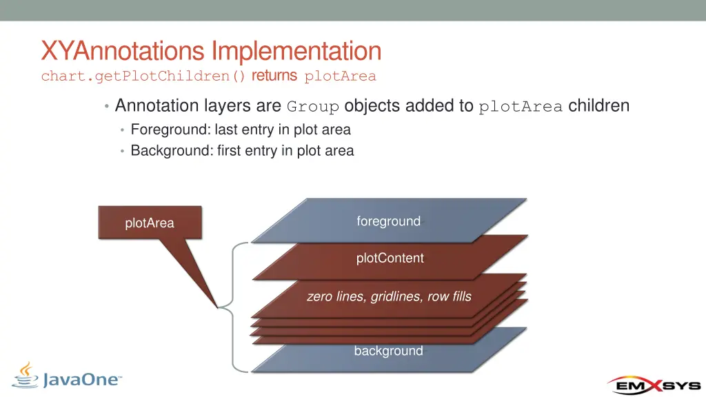 xyannotations implementation chart