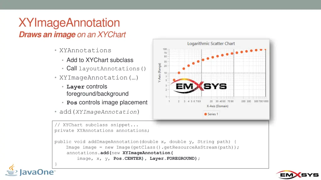xyimageannotation draws an image on an xychart
