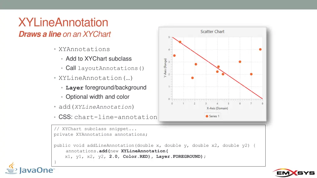 xylineannotation draws a line on an xychart