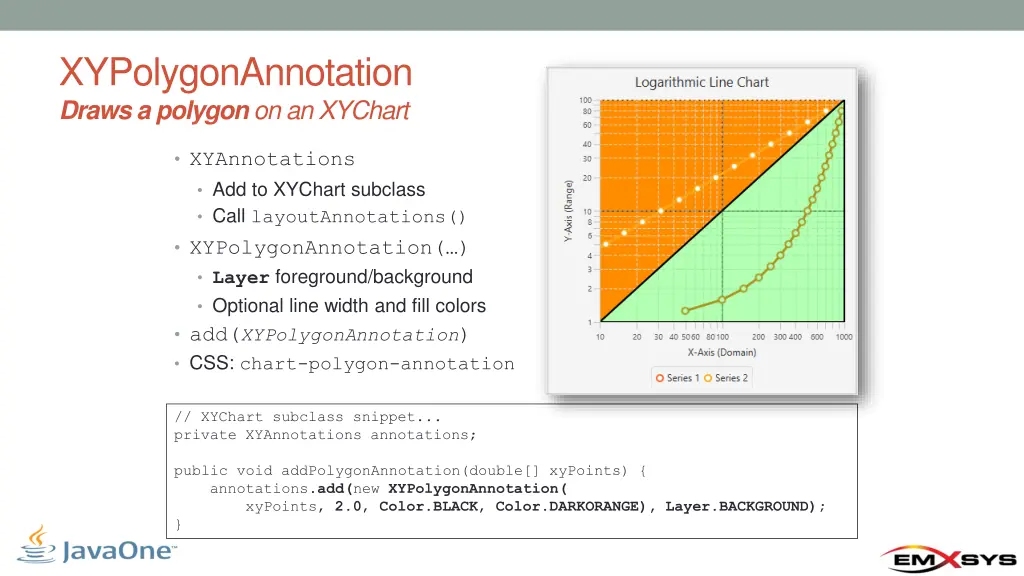 xypolygonannotation draws a polygon on an xychart