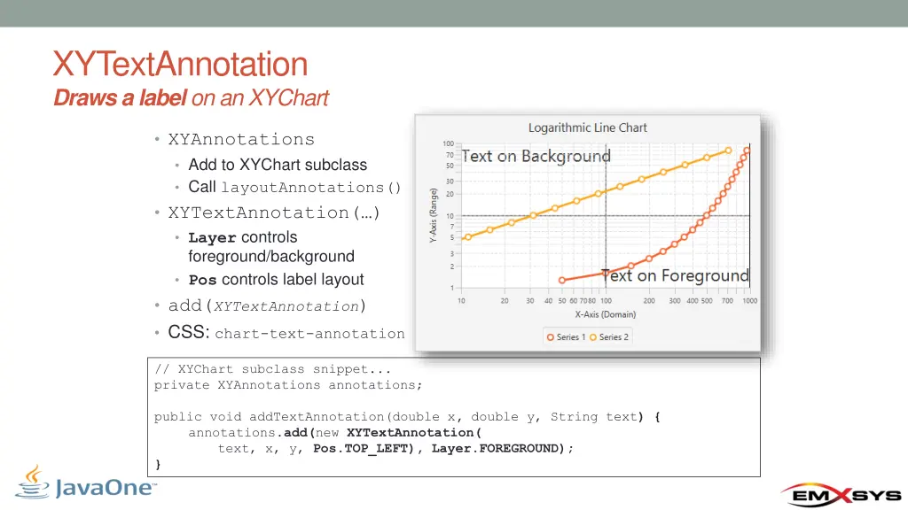 xytextannotation draws a label on an xychart
