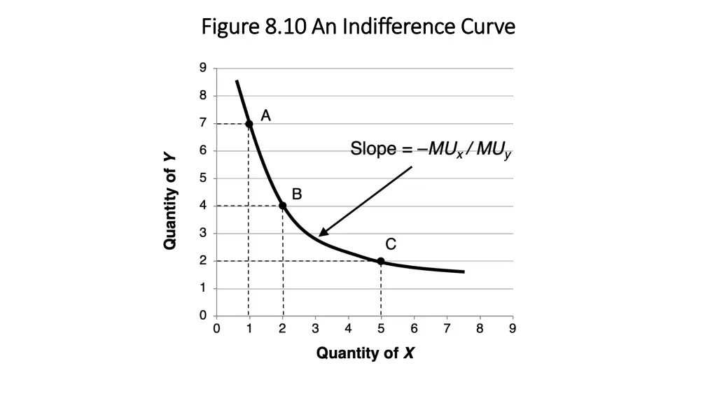 figure 8 10 an indifference curve figure