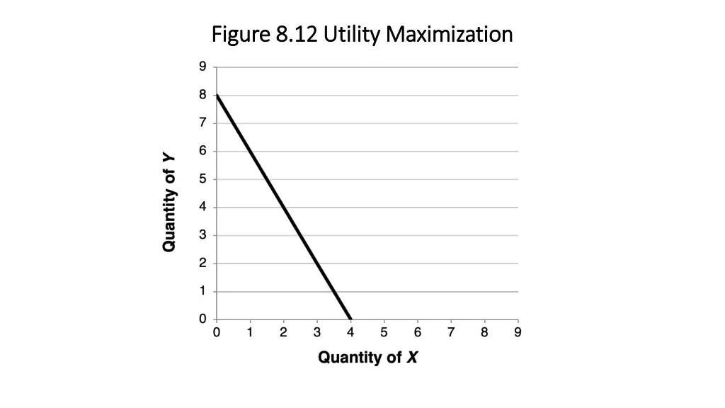 figure 8 12 utility maximization figure
