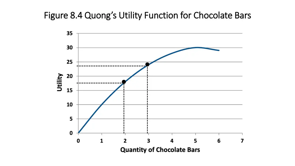 figure 8 4 figure 8 4 quong s