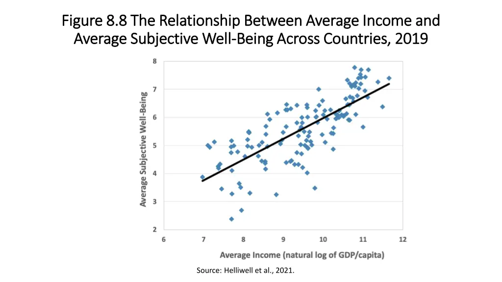 figure 8 8 the relationship between average