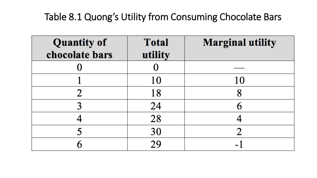 table 8 1 table 8 1 quong s