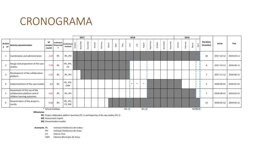 cronograma