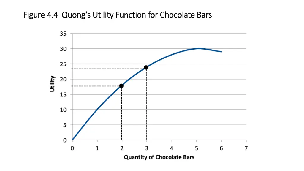 figure 4 4 figure 4 4 quong s