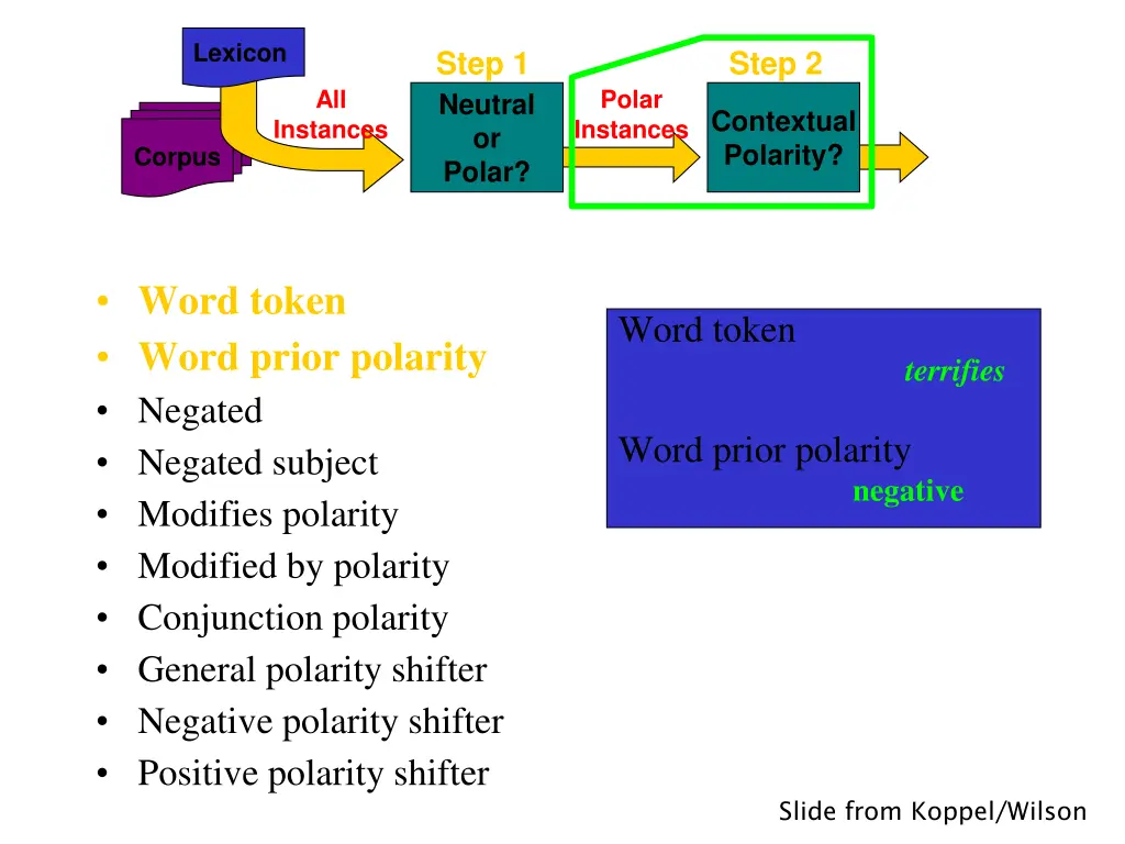 lexicon 1