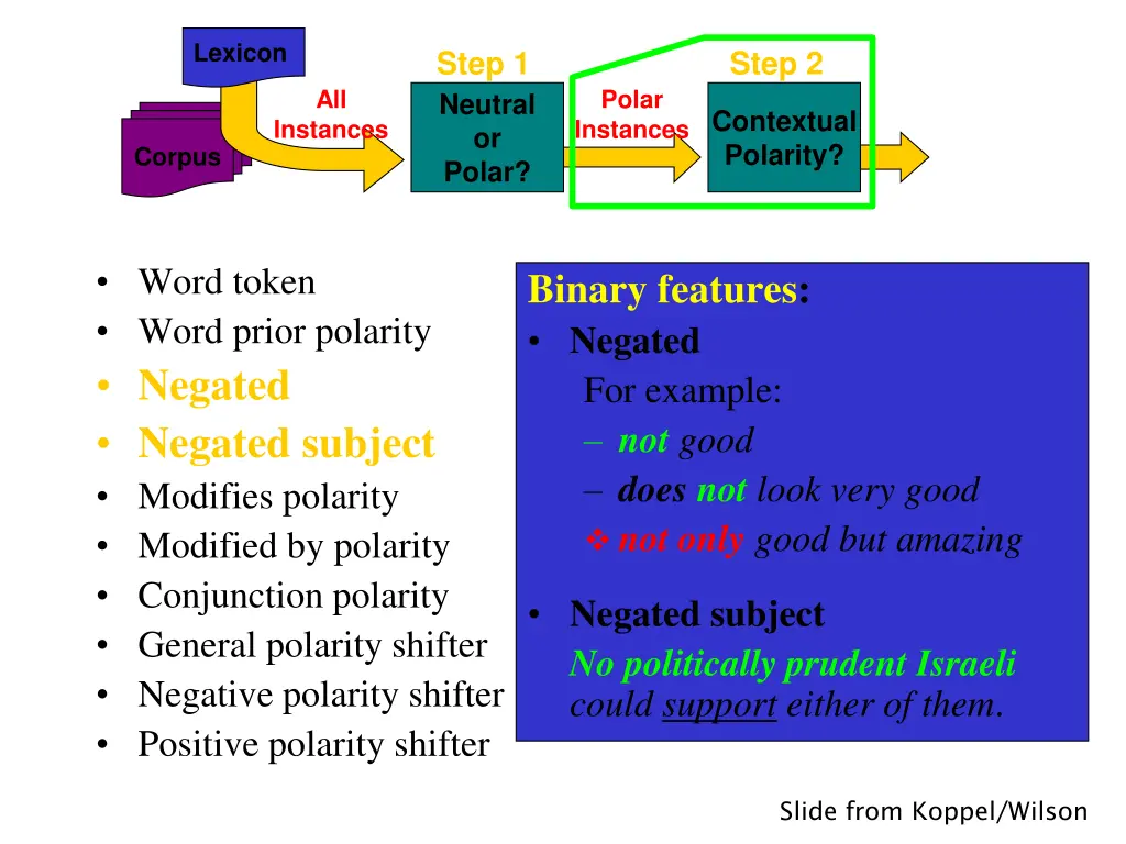 lexicon 2