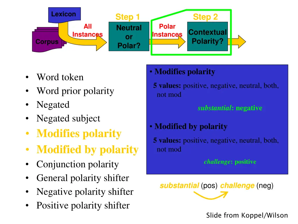 lexicon 3
