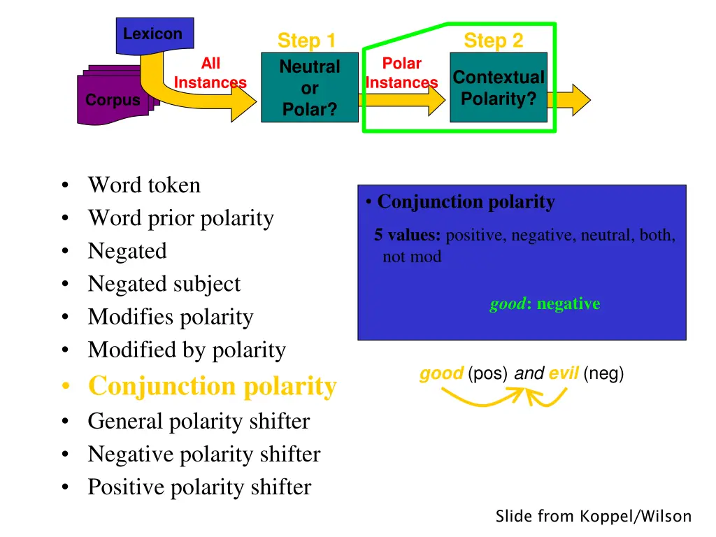 lexicon 4