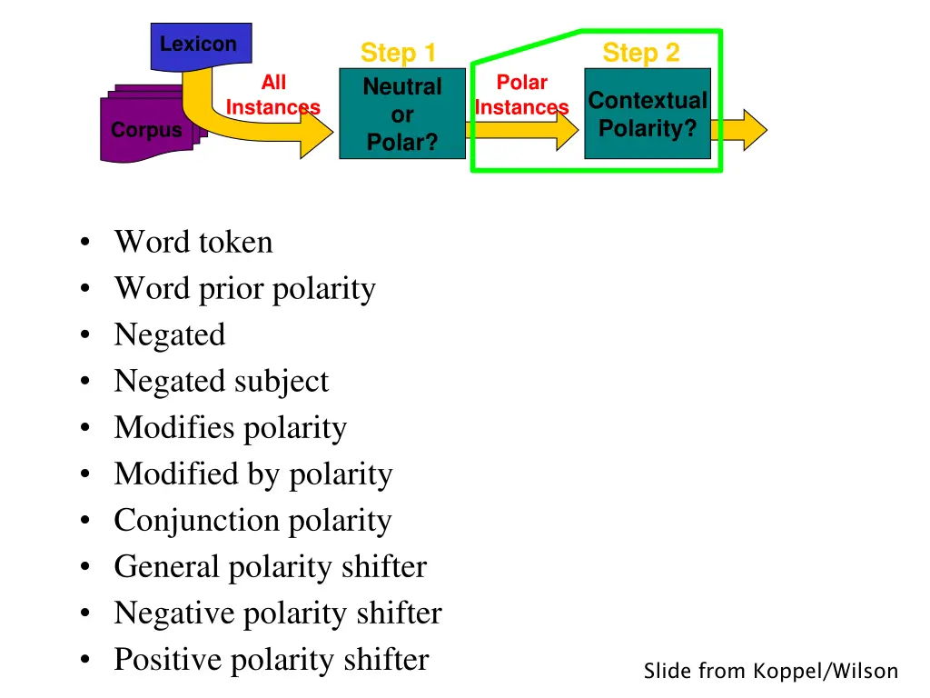 lexicon