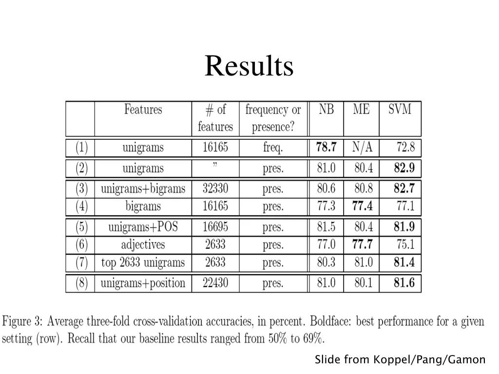 results