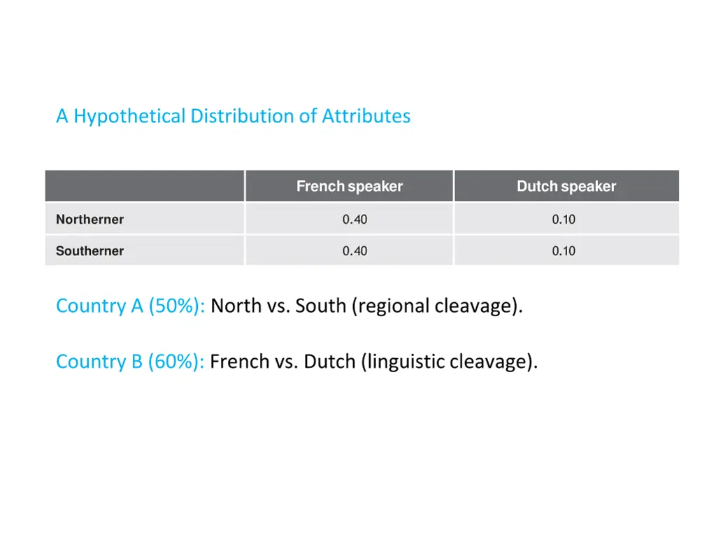 a hypothetical distribution of attributes
