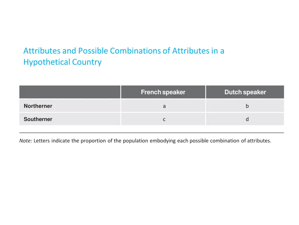 attributes and possible combinations