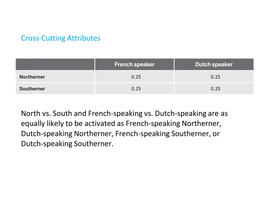 cross cutting attributes