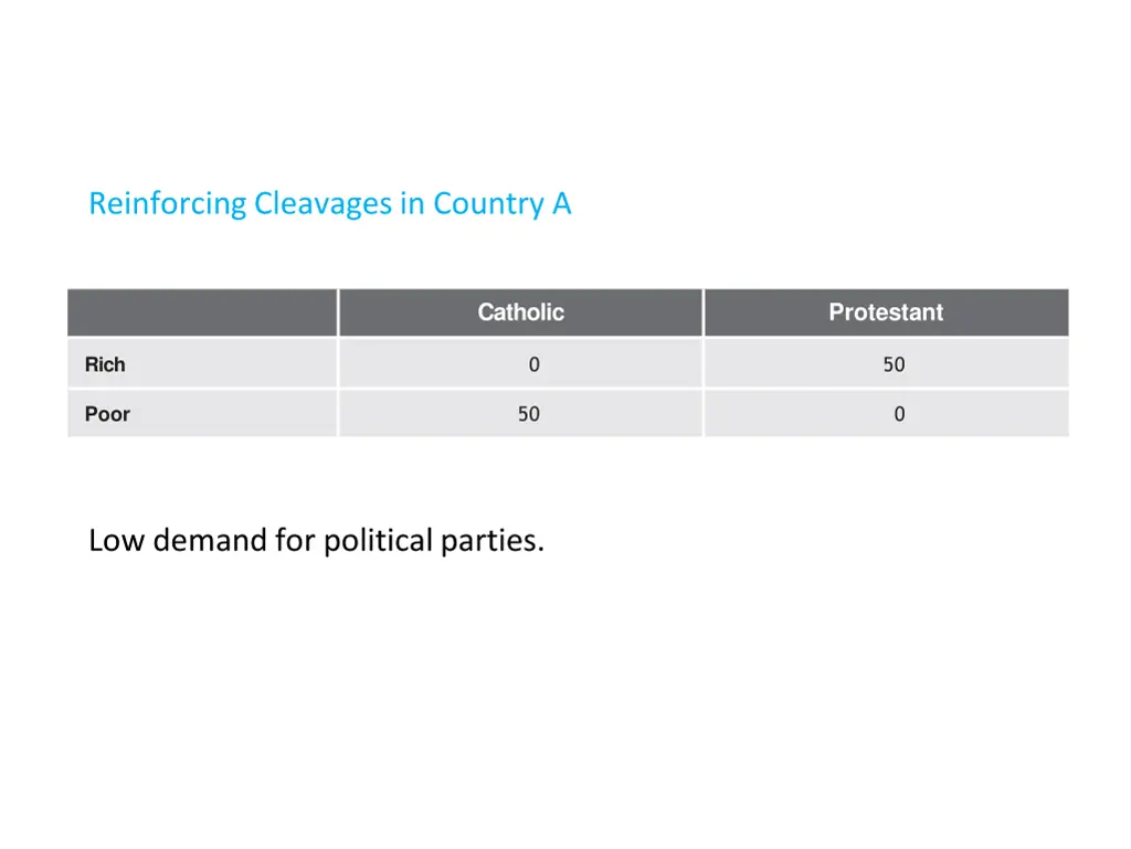 reinforcing cleavages in country a