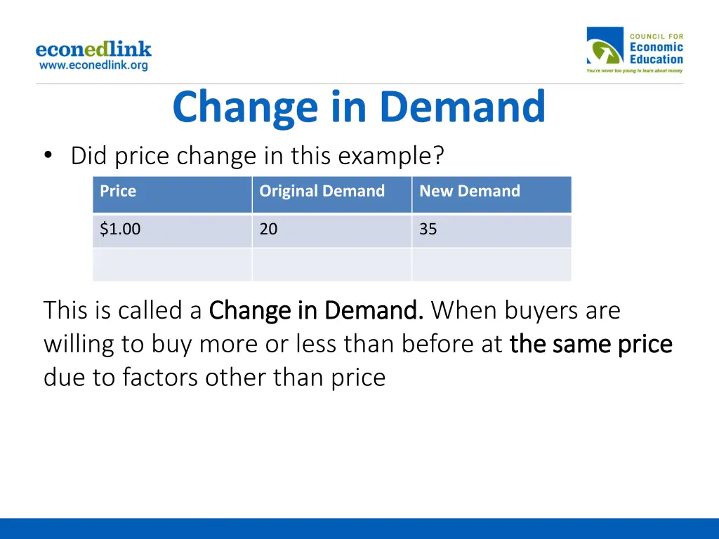 did price change in this example