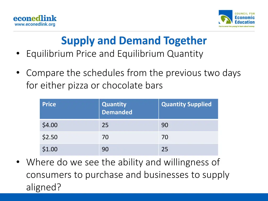 equilibrium price and equilibrium quantity