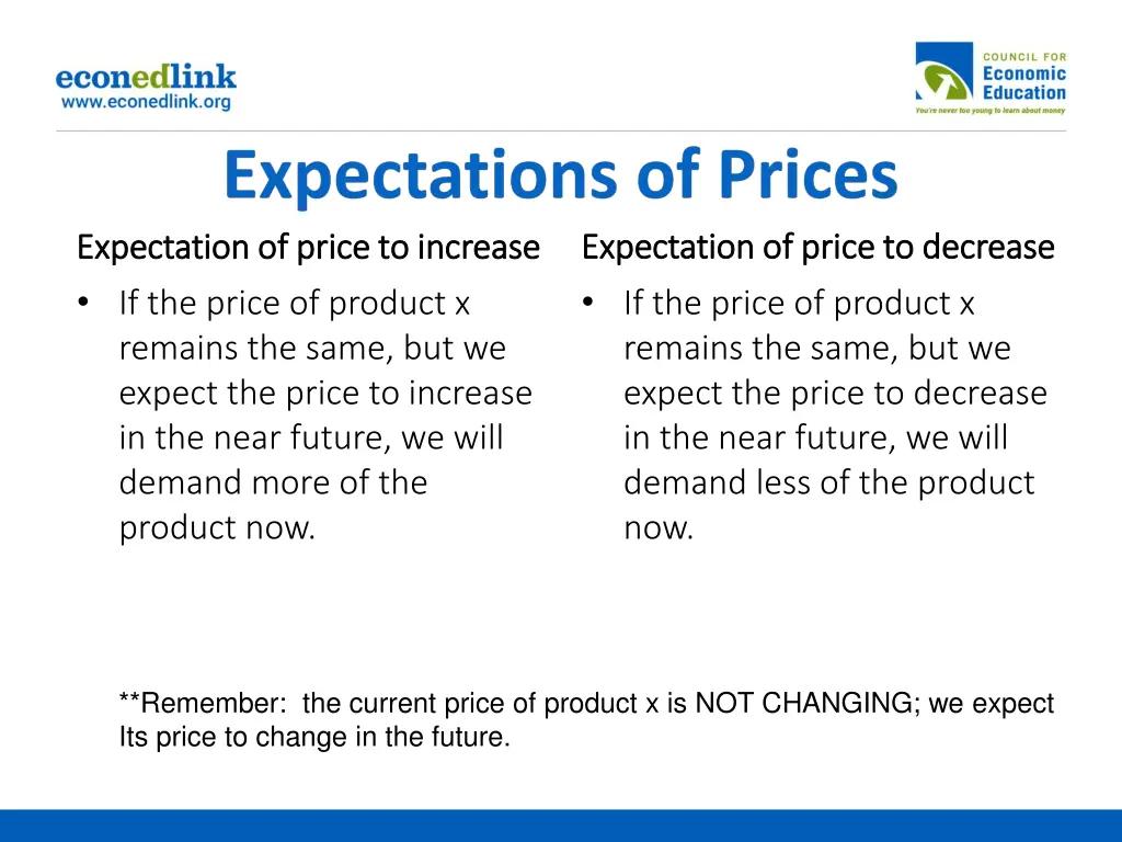 expectation of price to decrease expectation