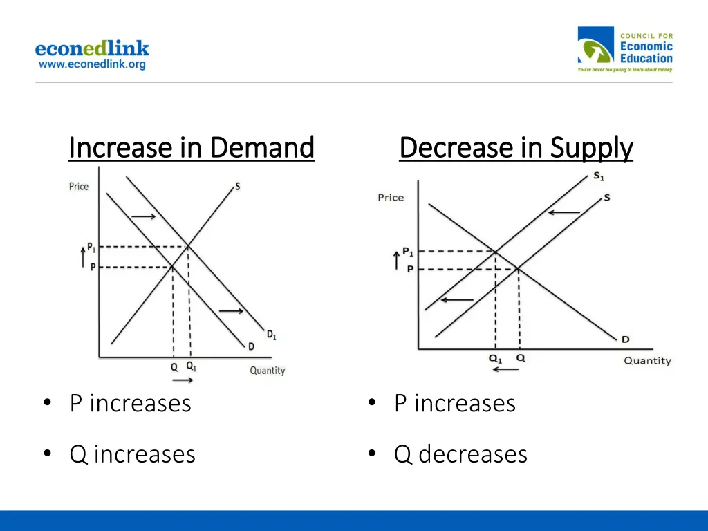 increase in demand increase in demand