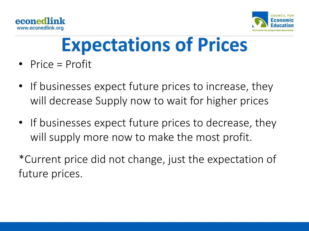 price profit