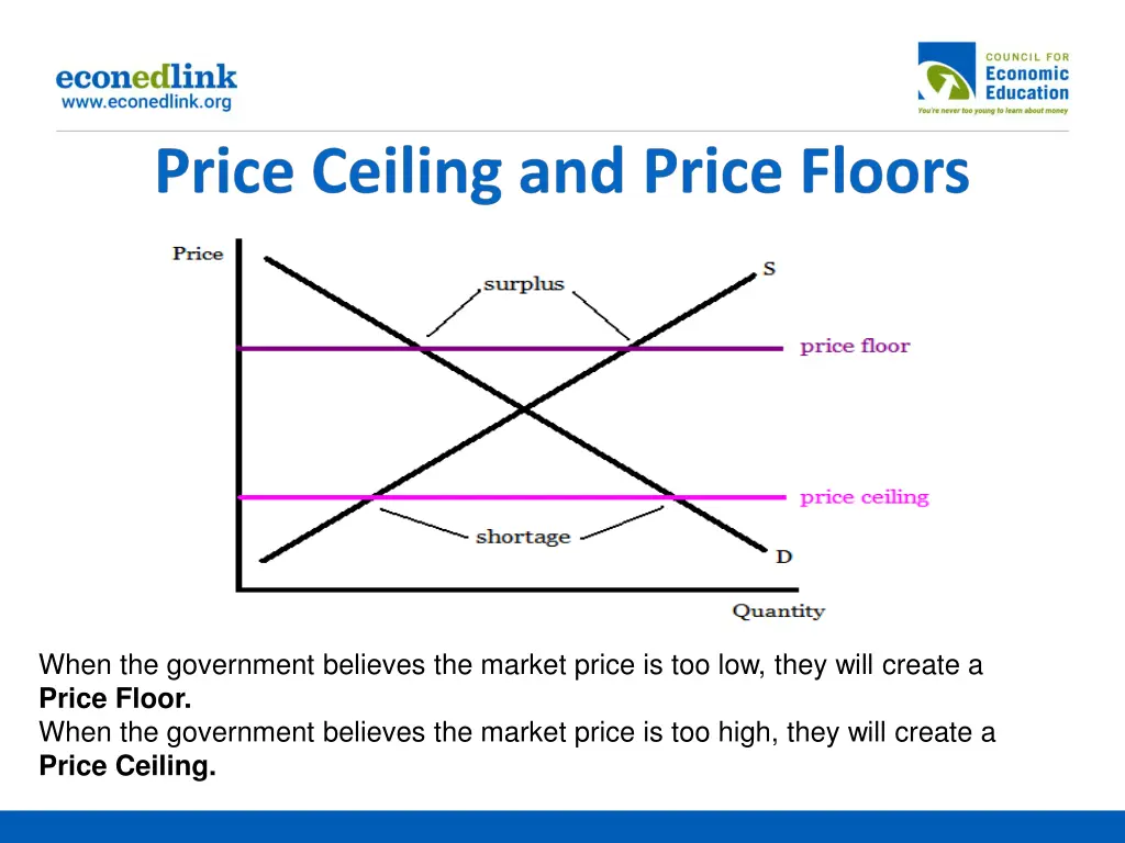 when the government believes the market price