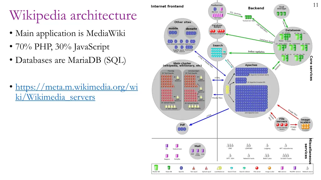slide11