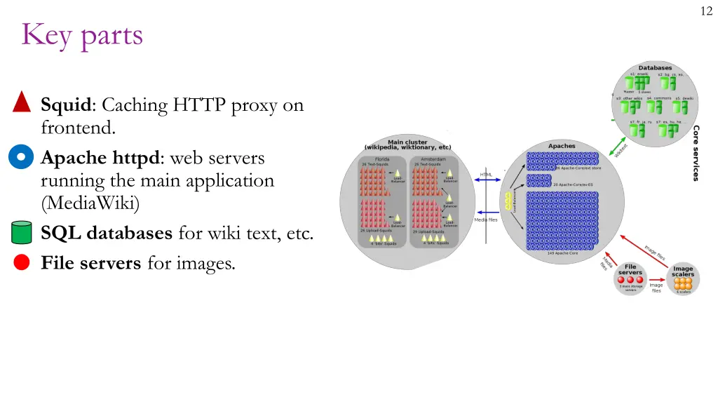 slide12