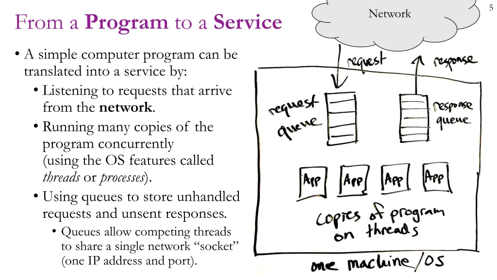 slide5