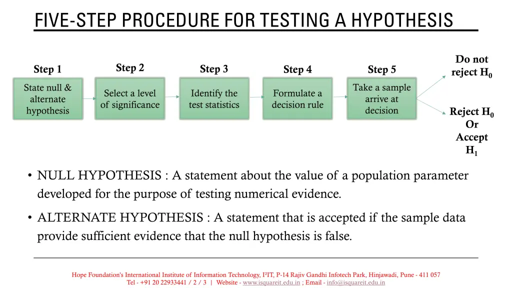 five step procedure for testing a hypothesis