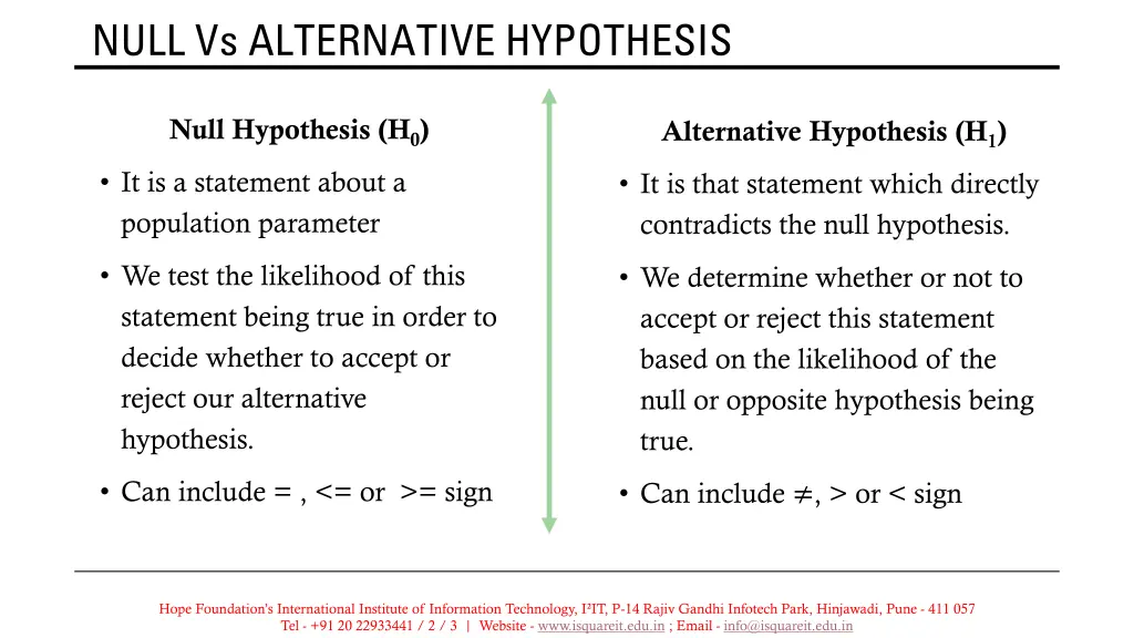 null vs alternative hypothesis