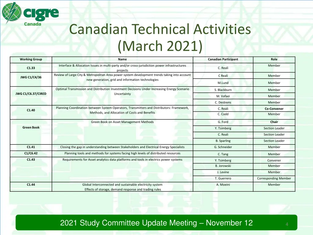 canadian technical activities march 2021