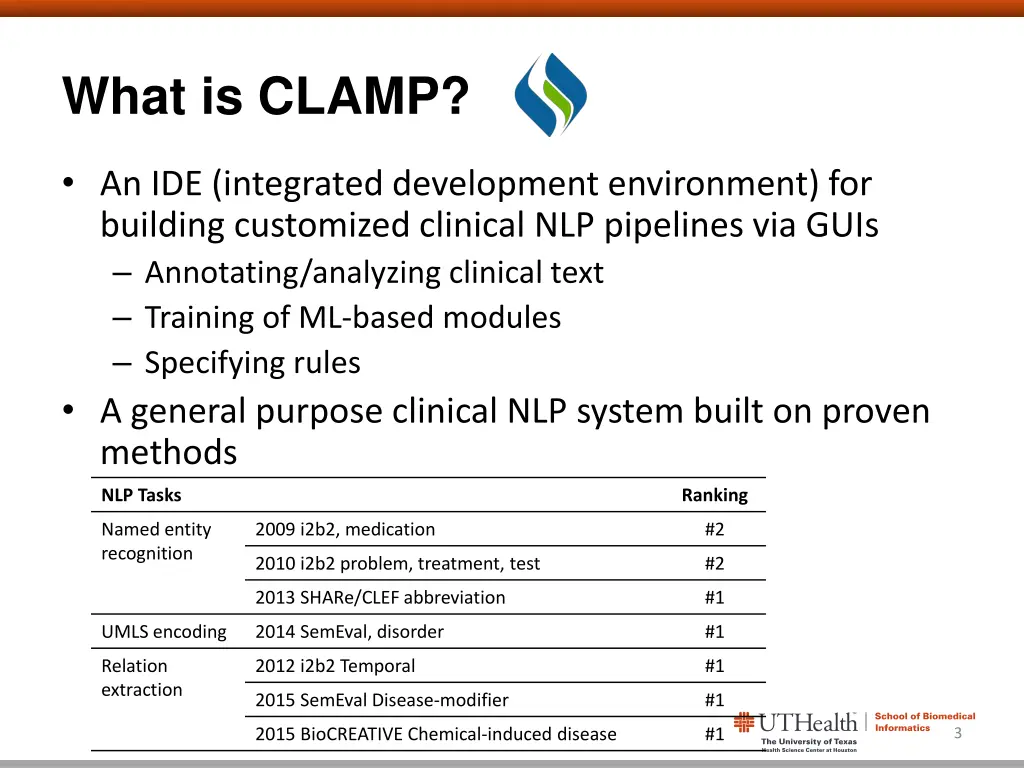 what is clamp