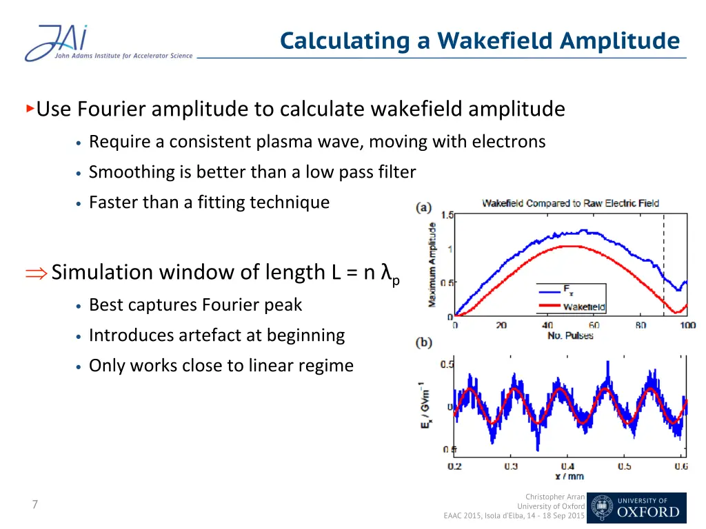 calculating a wakefield amplitude