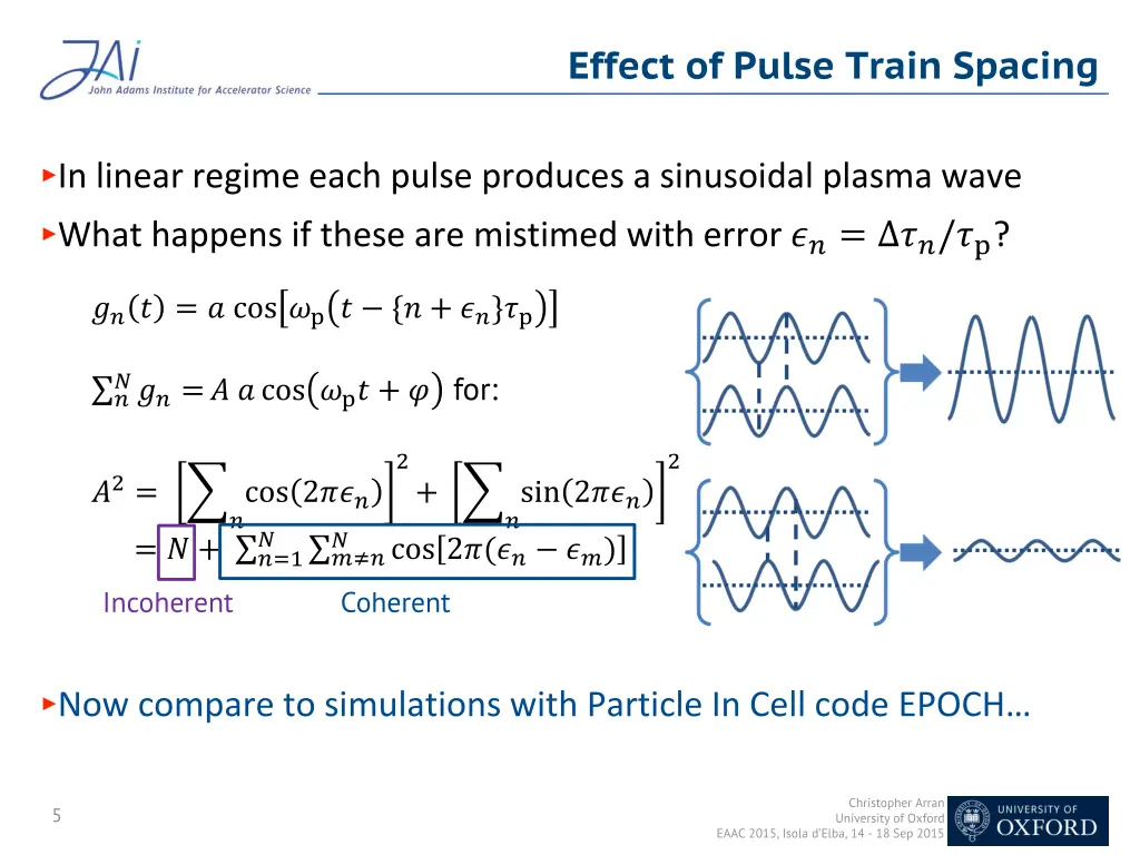 effect of pulse train spacing