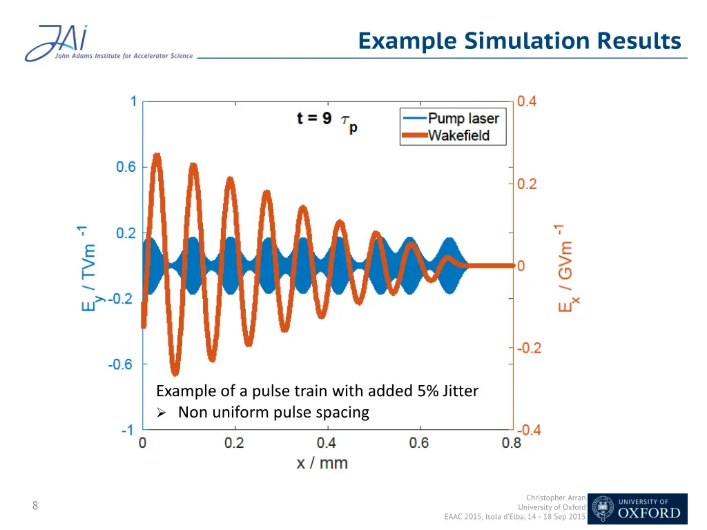 example simulation results