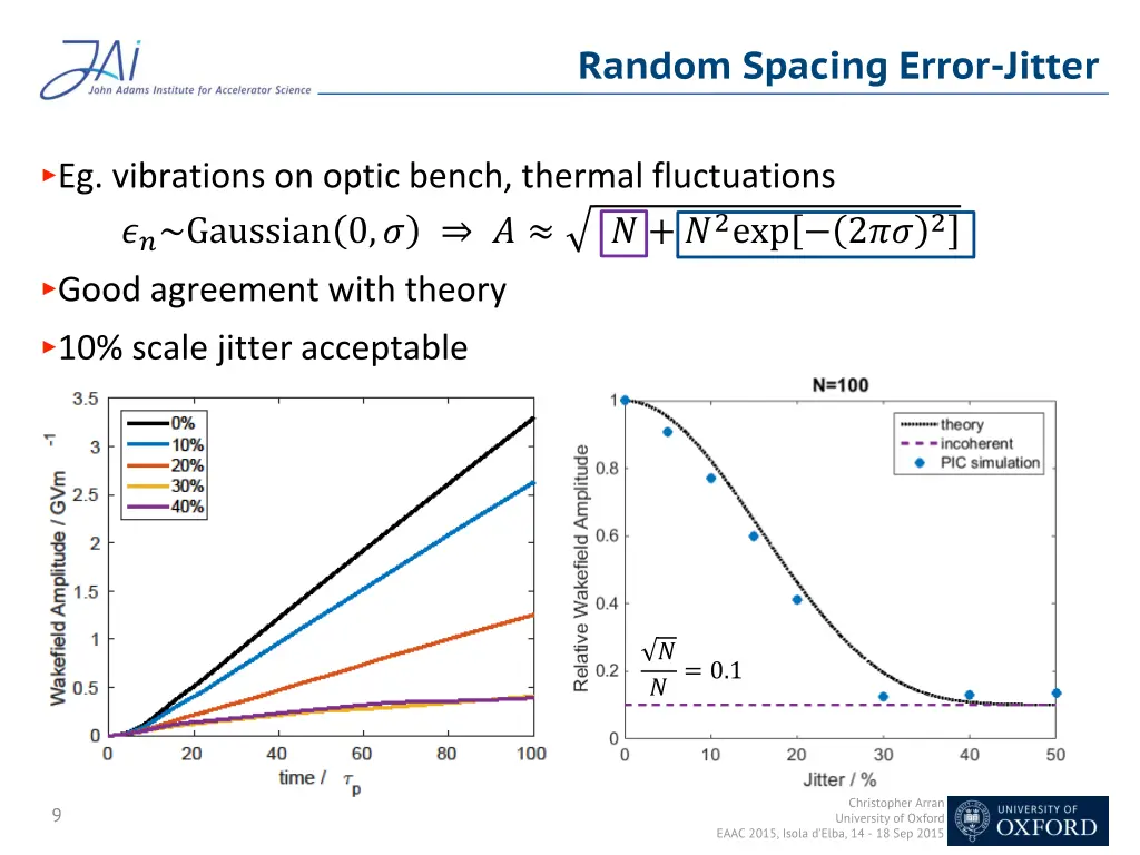 random spacing error jitter