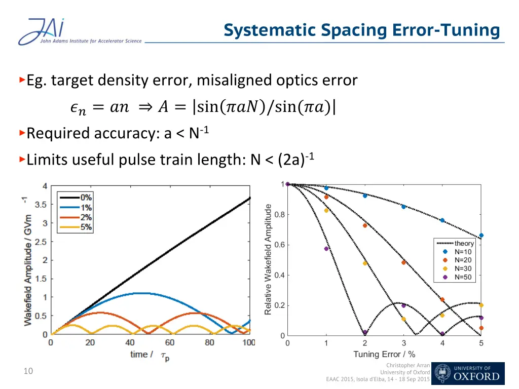 systematic spacing error tuning