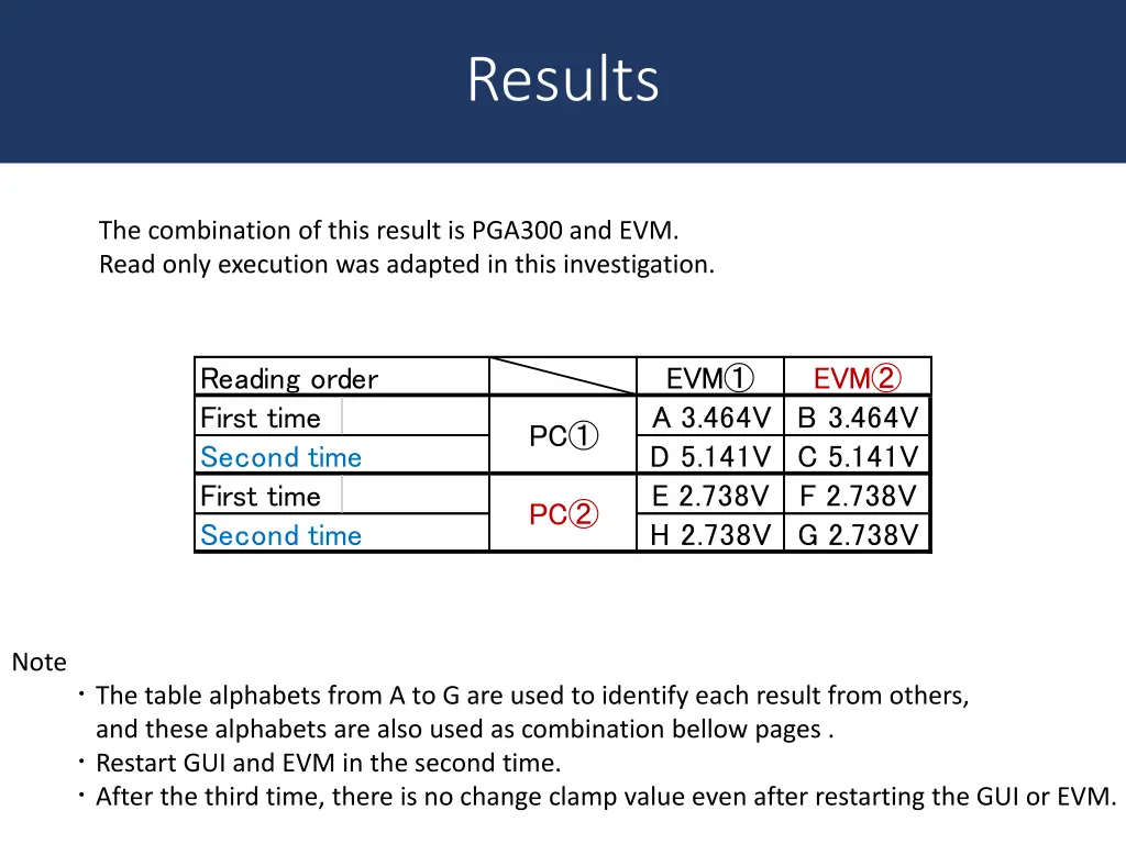 results