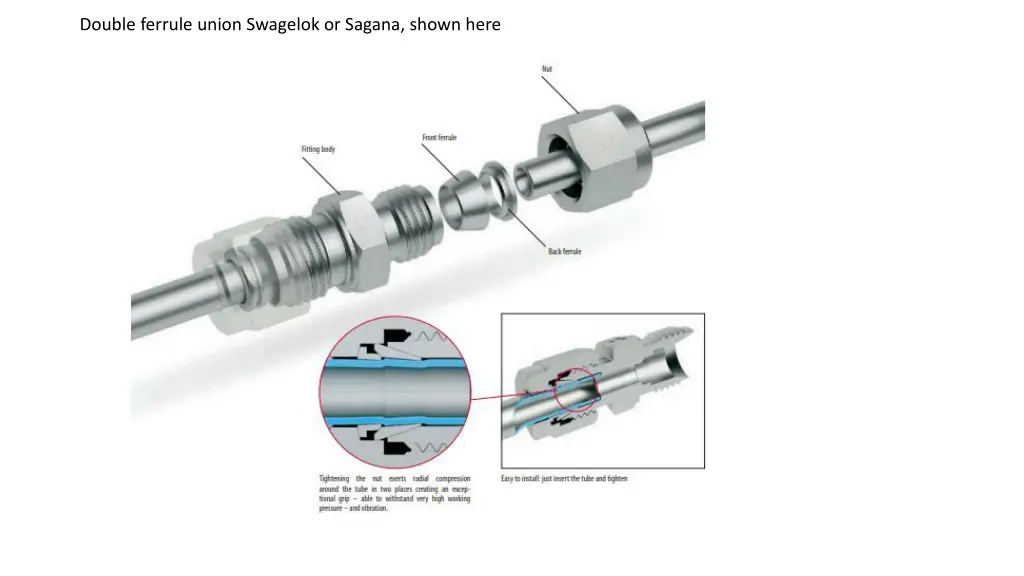 double ferrule union swagelok or sagana shown here