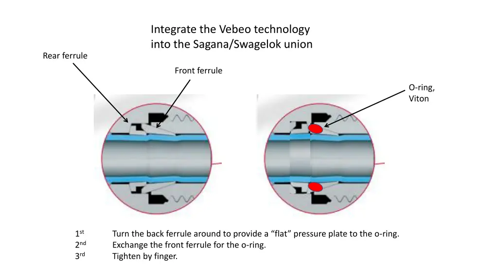 integrate the vebeo technology into the sagana