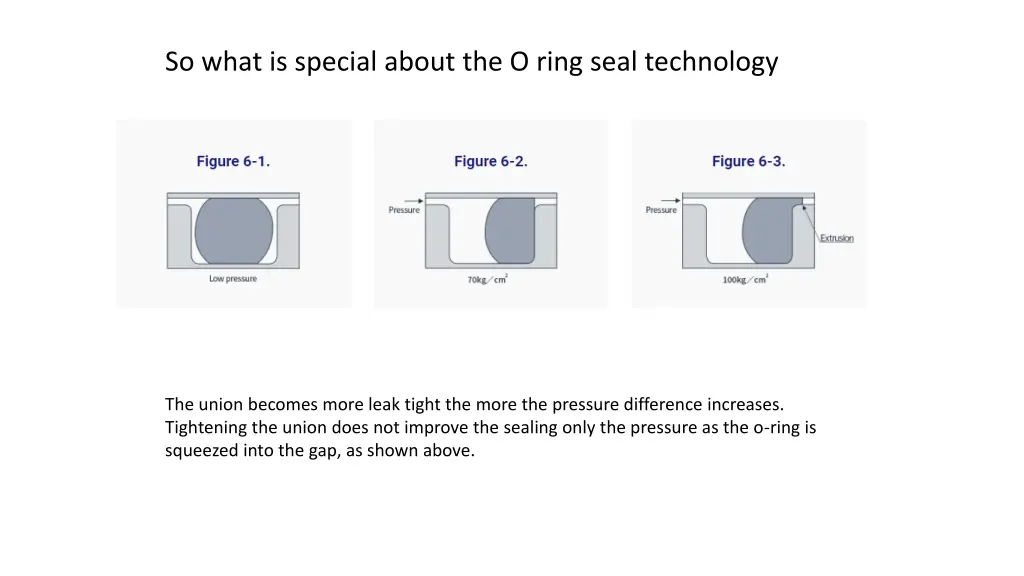 so what is special about the o ring seal